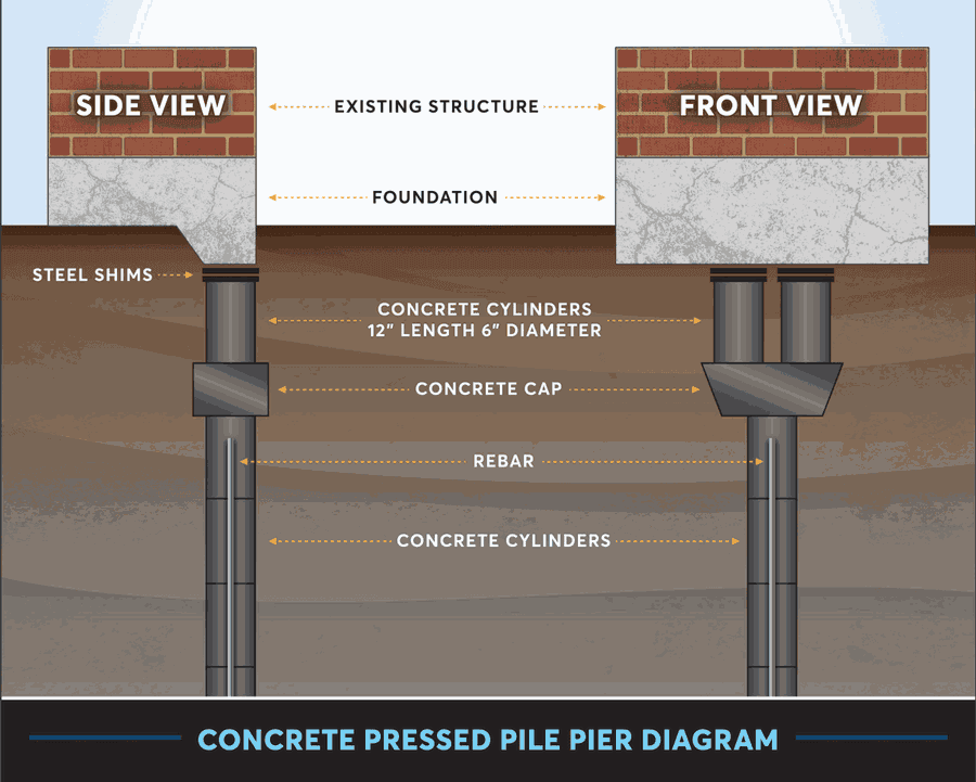Concrete pressed pile pier diagram