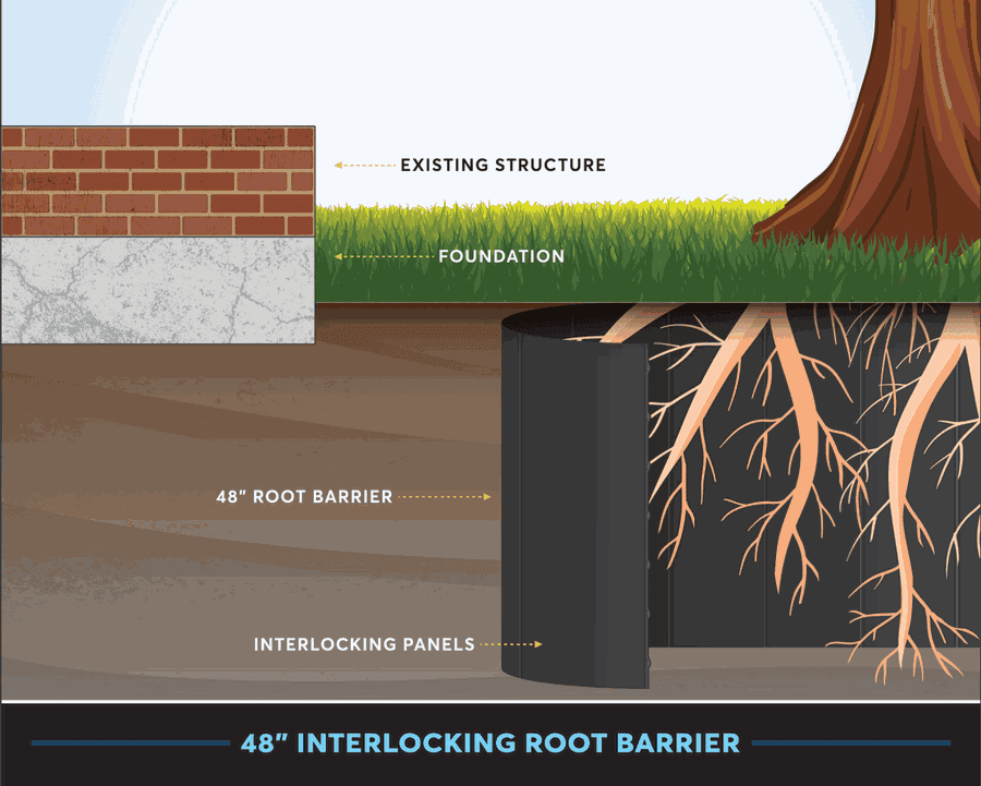 48 inch root barrier diagram