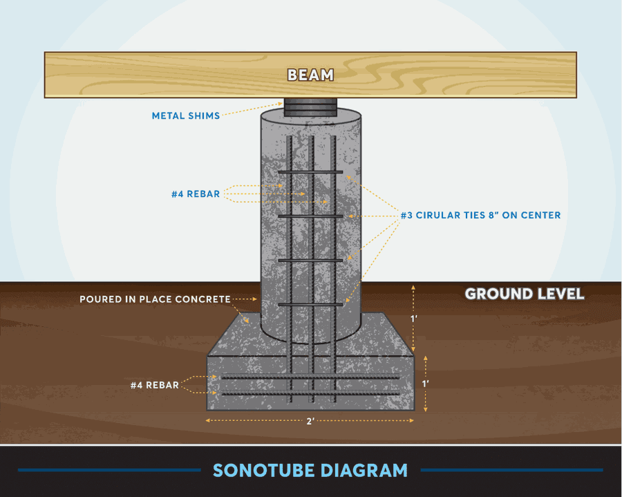What Should You Do About Voids Under Your Slab Foundation?