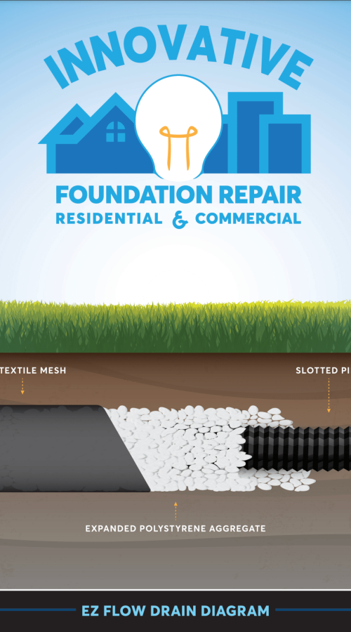 ez_flow_drain_diagram_001