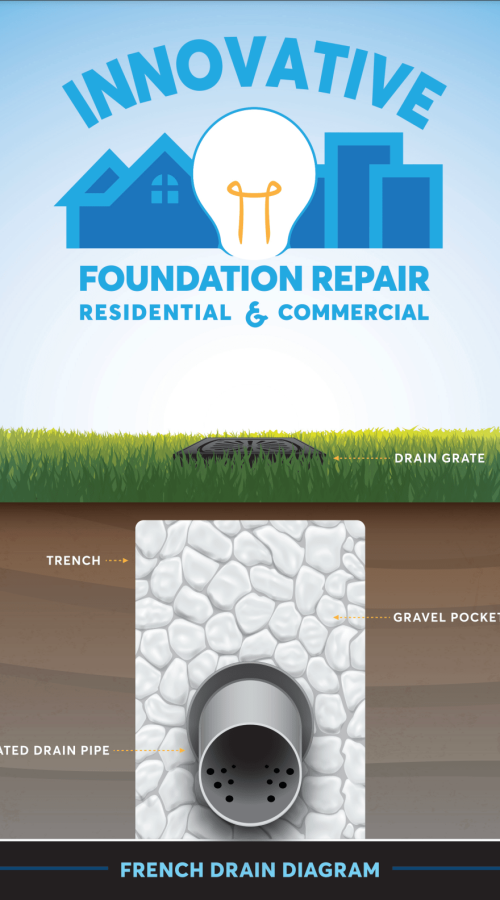 french_drain_diagram_001
