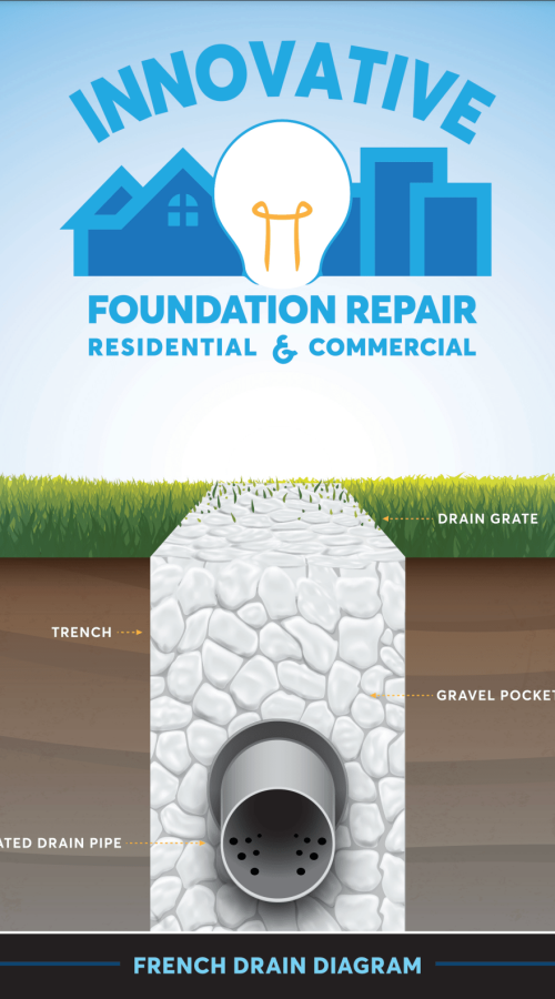 french_drain_diagram_002