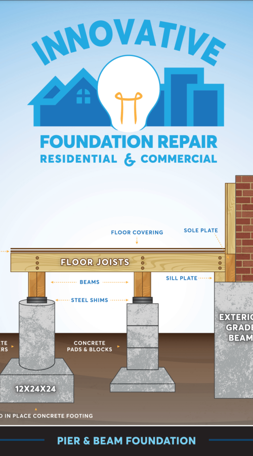 pier_beam_foundation_diagram_001